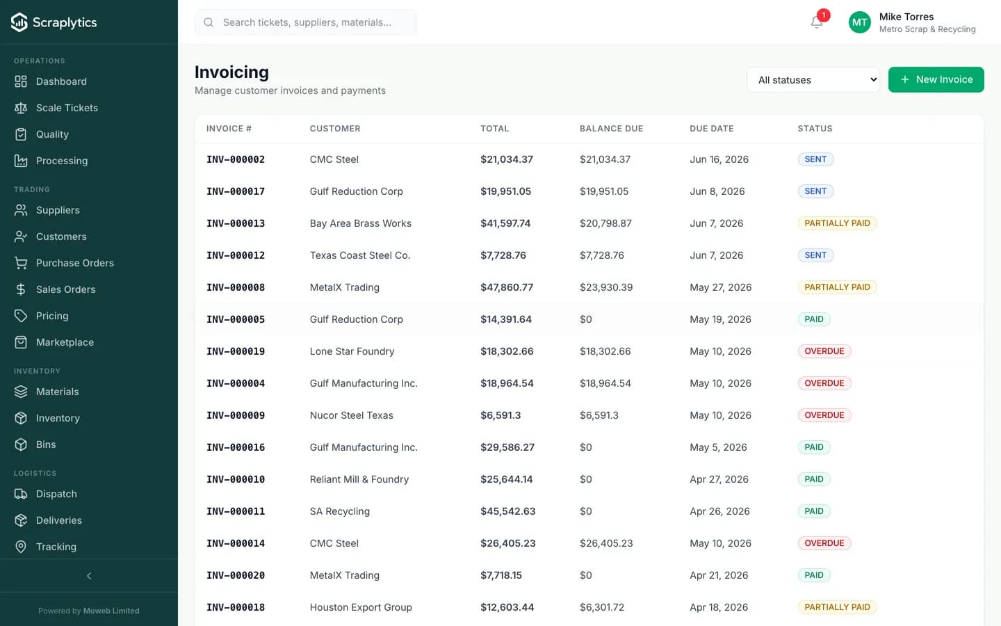 Scrap yard invoicing software - Scraplytics customer invoices with totals, balance due, due dates and SENT/PAID/OVERDUE badges.