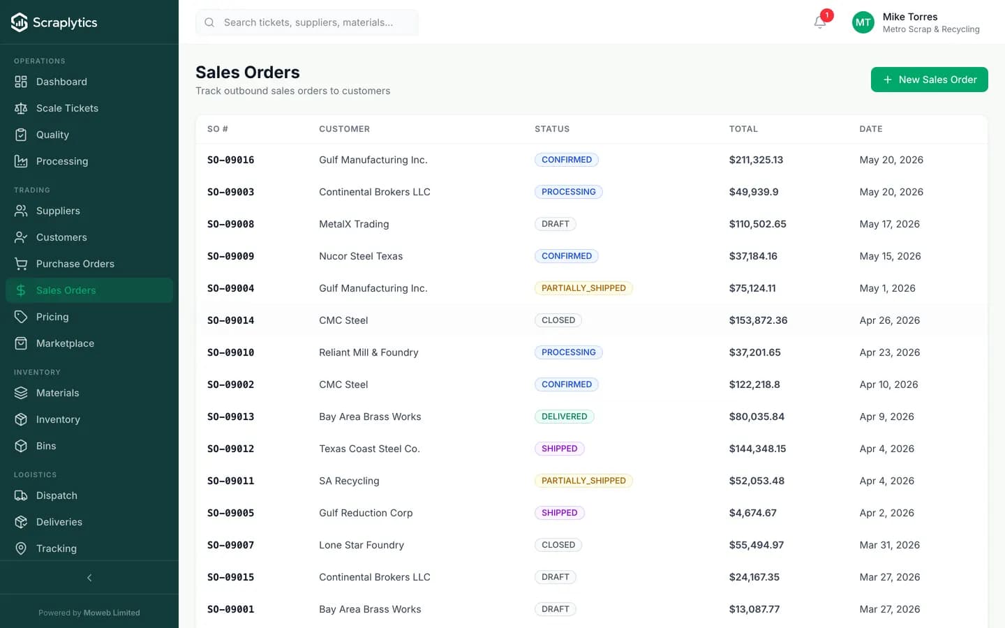 Scrap sales order software - Scraplytics customer orders with material, weight, value, fulfillment status and dispatch progress.